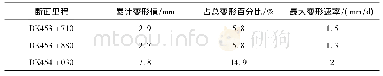 《表5 过渡变形阶段断面变形数据》