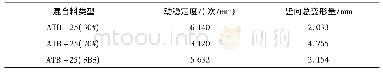 《表7 三种沥青ATB-25混合料试验结果对比》