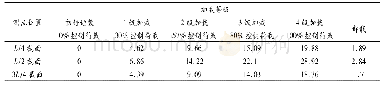 表6 各级加载作用下1#试验T梁挠度测试结果