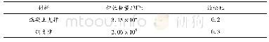 《表1 模型材料参数：地铁基坑支护结构和地基的稳定性研究》