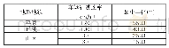 《表1 高速公路不设超高过渡段的条件》