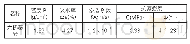 《表2 大佛基岩的物理、力学性能指标》
