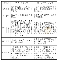 《表1：双层加强贝雷梁在大跨斜交高铁桥梁施工中的应用》