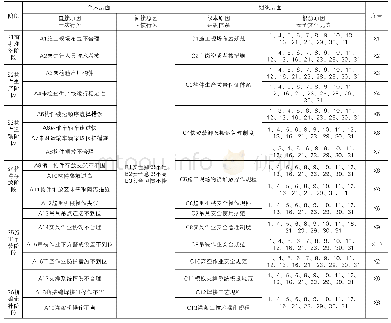 表2 不安全行为及原因关系表