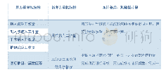 《表5 新旧考核方案对比：新医改政策下三级公立医院绩效考核机制探索——以YZEY医院为例》