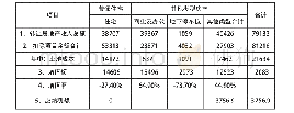 《表2 建筑面积法分摊土地成本计算结果》