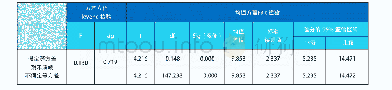 《表2两组学生期末成绩独立样本检验》