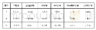 《表1 2018年截面数据回归结果》