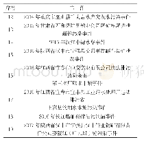 表1 长江流域典型突发水污染事件（2008—2017)