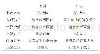 《表1 国内外山洪预警信息平台对比》