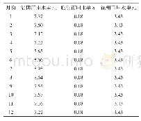 《表4 75%来水情况下的水量调度方案》