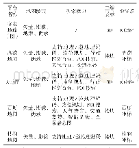 表1 公共空间信息共享平台对比