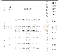 《表2 实际样品煤炭氮含量测定重复性》