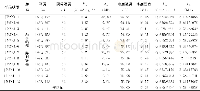 《表1 修武盆地江页2井新开岭组梨树窝组一段地层温度条件下页岩的最大吸附气含量》