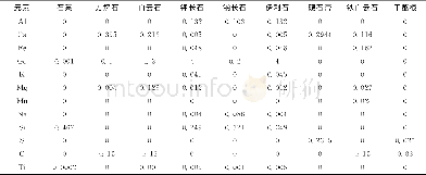 《表1×井中地层矿物组分和含量》