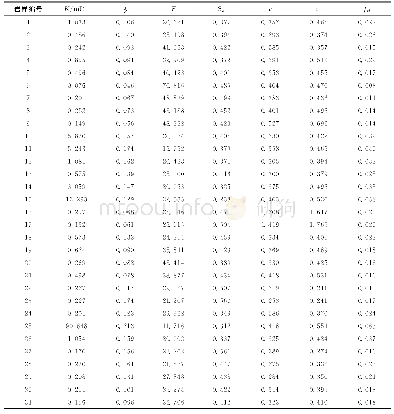 《表1 四川盆地某区块须家河组31块砂岩岩心样品岩石物理实验结果》