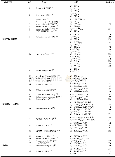 《表1 岩石点荷载强度指标Is (50) 和单轴抗压强度Rc的统计关系》