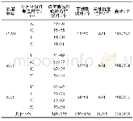 《表4 试件数量统计Table 4 Statistics of sample quantity》