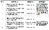 《表2 进度预警：基于BIM的时空碰撞检查技术在水电工程施工中的应用》