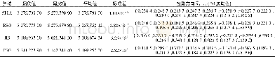 《表3 目标函数优化结果及比较Table 3 Comparison of optimization result among different algorithms》