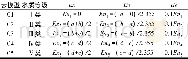 《表1 云模型的数字特征参数的确定》