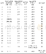 《表3 试验配比方案Table 3 Design of mix ratios》