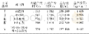 《表2 掺入不同固化剂土样抗侵蚀指标Table 2 Anti-erosion indexes of loess with different soil stabilizers》