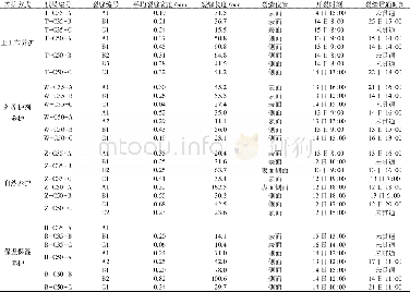 《表2 抗裂环开裂信息统计Table 2 Statistical information of ring cracks》