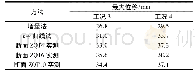 《表4 不同计算方法与实测的最大位移值》