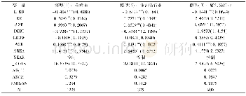 《表3 环境规制对技术创新的主效应》