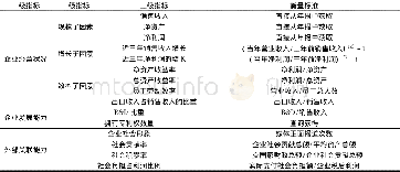 《表1 企业竞争力评价体系》