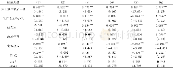 《表3 中、高技术行业生产性服务外包对分工地位的影响结果》