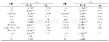 《表4 门限回归结果：分税制改革提高了地方财政努力吗——基于税收分成、转移支付和预算外收入三元视角》