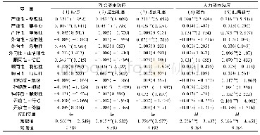 《表5 非认知能力对社会资本和人力资本的影响》