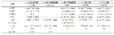 《表6 回归结果汇总表：会计准则变革对跨国直接投资的影响——以我国对外直接投资和外商直接投资为例》