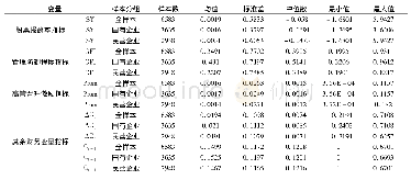 《表2 研究变量描述性统计》