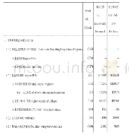 表2 2017年各级各类学校校数、教职工、专任教师情况