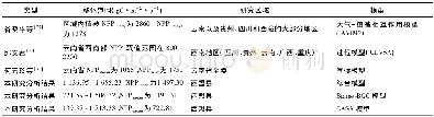 《表4 本研究与已有研究对照表Tab.4 Comparative study with existing research》