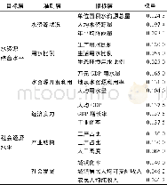 《表1 水资源和社会经济协调发展度评价指标体系Tab.1 Evaluation index systems of the coordinated development degree of water