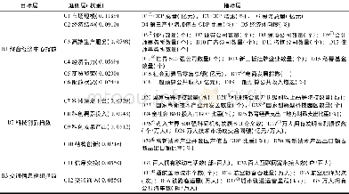 《表1 城市等级中心性综合评价指标体系Tab.1 Comprehensive evaluation index system of city’s hierarchical centrality》