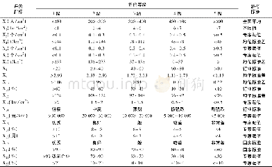 《表2 评价标准与等级划分Tab.2 Evaluation criteria and ranking value》