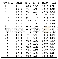 《表4 各评价单元灰色关联差异信息Tab.4 Grey correlation in each evaluation unit》