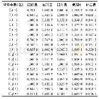 《表5 各评价单元靶心系数Tab.5 Center coefficient in each evaluation unit》