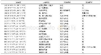 《表1 采样点特征Tab.1 Characteristics of sampling site》