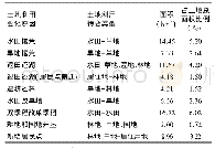 《表2 源垄村土地利用变化原因分类统计Tab.2 Classification statistic of land use change reasons in Yuanlong village》