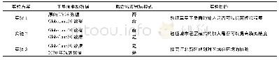 《表2 3种对比实验方案设计Tab.2 Design of three comparative experiments》