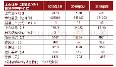 《表1 上市证券市场概况对比》