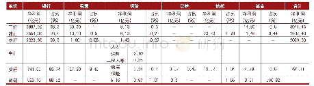 《表2 2018年六大行主要控股子公司盈利净利润贡献情况》