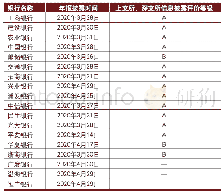 表6 全国性商业银行年报披露情况