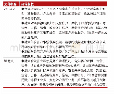 表2 加强账户实名制管理相关文件